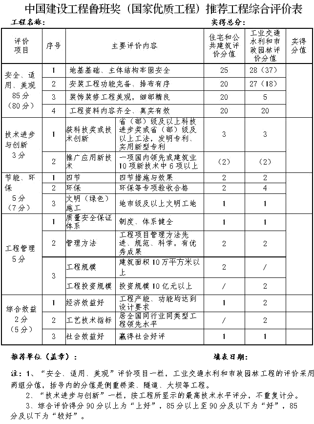   ܫ@઄(jing)ӫ@2022઄(jing)(bo)r(sh)g